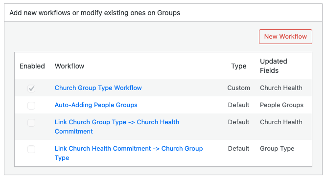 Workflow list showing Default type
